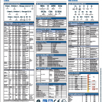 Hazardous Area Chart