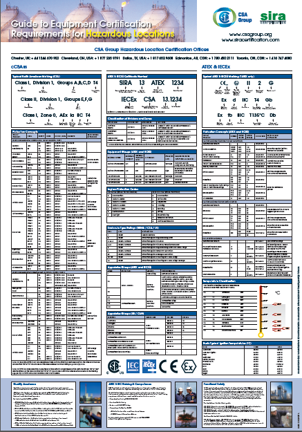 Ex Certification Chart